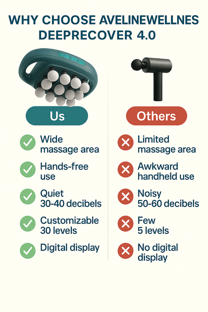 AvelineWellness DeepRecover 4.0 (2025 NEW MODEL)